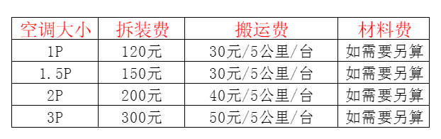 成都市空调移机及费用电话在哪里找